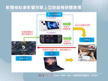 華碩將推出掌上型遊戲機ROG Ally，並採用AMD的客製化晶片