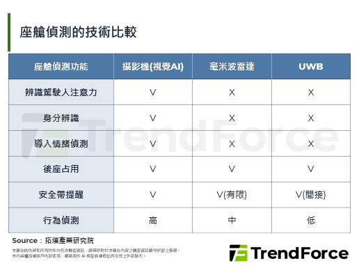 Renesas戰略收購Irid