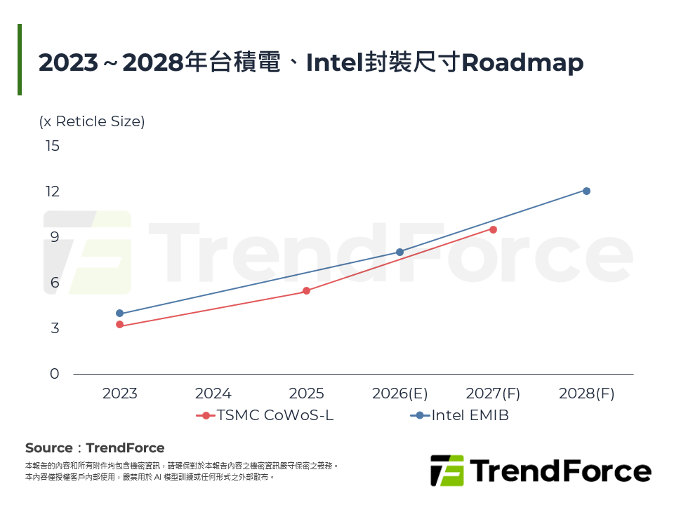 解構PLP翹曲難題：低溫固化PSPI與Balance Film技術解析與供應商格局