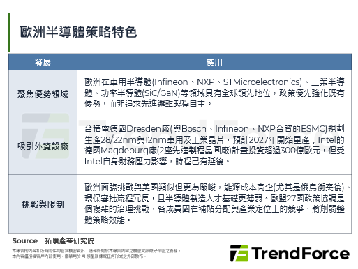 歐盟正加大對整體晶片生態系統的
