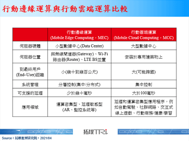 AWS與Verizon合作推出企業行動邊緣運算方案