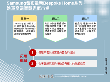 Samsung發布最新Bespoke Home系列，進軍高端智慧家庭市場