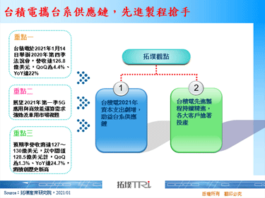 台積電攜台系供應鏈，先進製程搶手