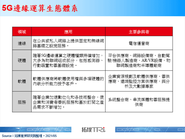 浪潮IPF2021強調多元算力為發展關鍵