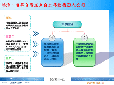 鴻海、凌華合資成立自主移動機器人公司