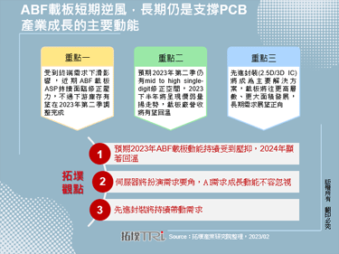 ABF載板短期逆風，長期仍是支撐PCB產業成長的主要動能