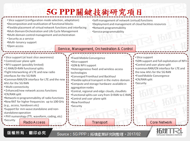 5G PPP關鍵技術研究項目