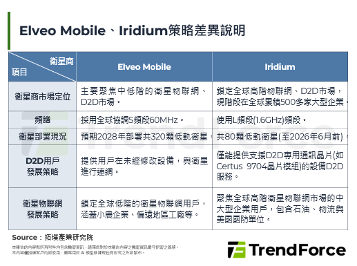 Lynk Global與Omi