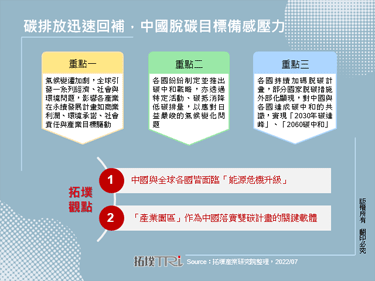 碳排放迅速回補，中國脫碳目標備感壓力