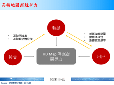 TOMTOM發布自駕測試車用來改善其高精地圖