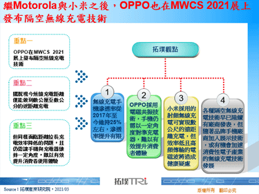 繼Motorola與小米之後，OPPO也在MWCS 2021展上發布隔空無線充電技術