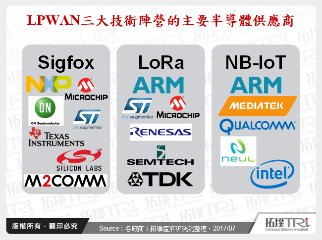 LPWAN三大技術陣營的主要半導體供應商