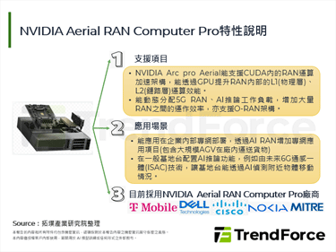 NVIDIA宣布投資Nokia