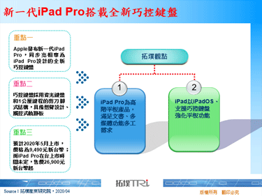新一代iPad Pro搭載全新巧控鍵盤