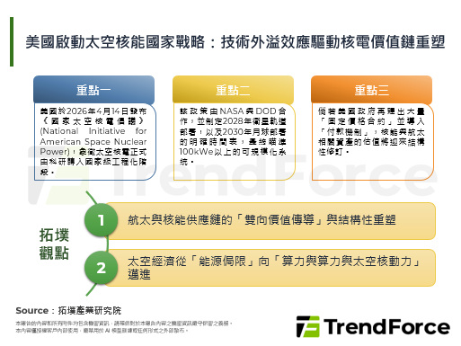 美國啟動太空核能國家戰略：技術