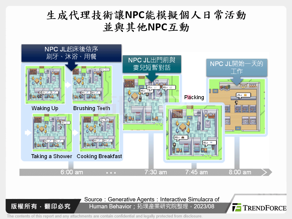 生成代理技術讓NPC能模擬個人日常活動並與其他NPC互動