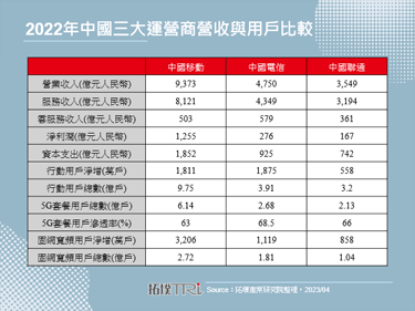 中國三大運營商加速全國算力網路佈建，強化數位經濟基礎