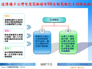 遠傳攜手台灣智慧駕駛發布5G自動駕駛巴士試乘起跑