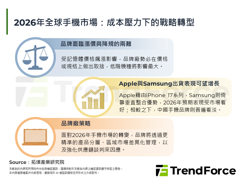 手機成本遽增與先進製程推進：全球行動SoC的戰局重塑