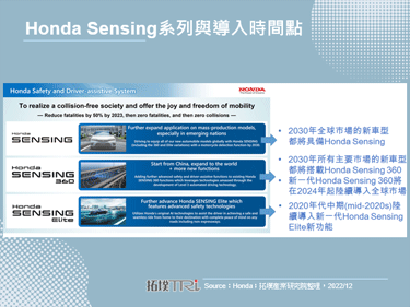 新一代Honda Sensing擴大Level 3功能可用範圍