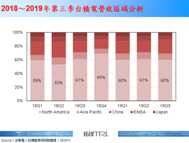 台積電與GlobalFoundries訴訟案快速落幕，專利技術分配與競合關係為後續關注重點