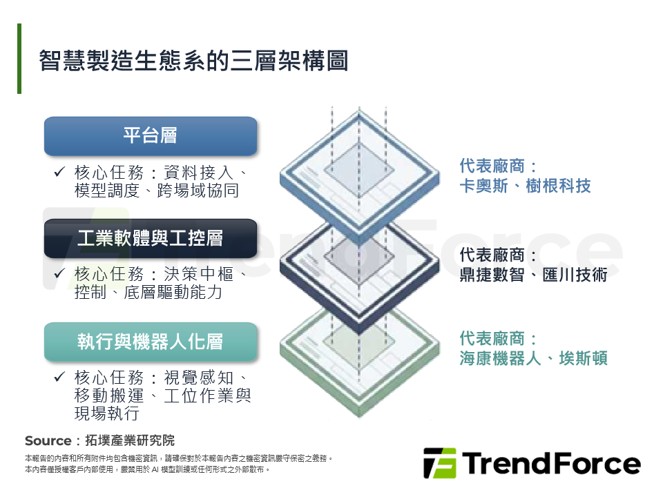 2026年中國智慧製造加速落地，從平台建設走向機器人化執行