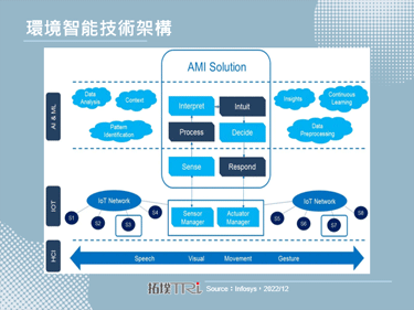 環境智能優化用戶操作體驗，有望成Amazon加值Alexa之關鍵技術