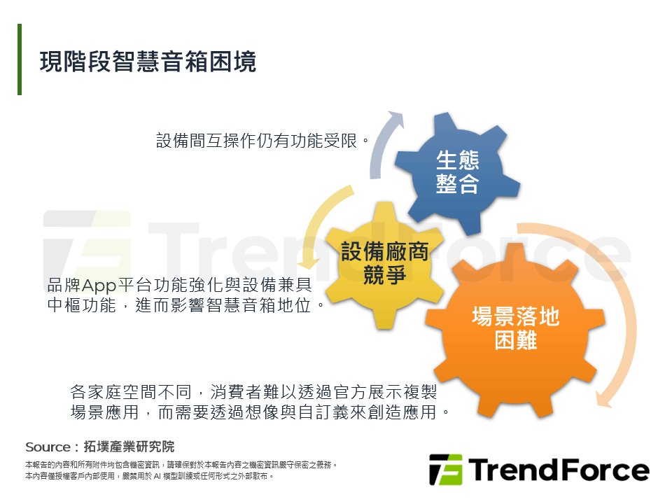 群雄環伺:智慧音箱的發展限制與挑戰