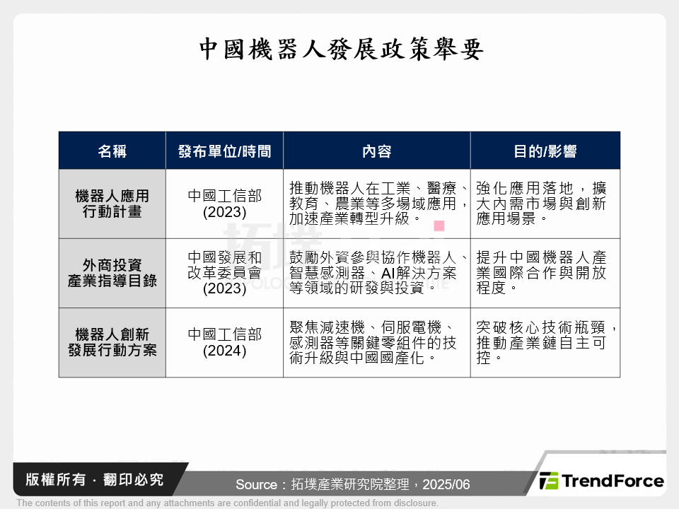 中國機器人發展政策舉要