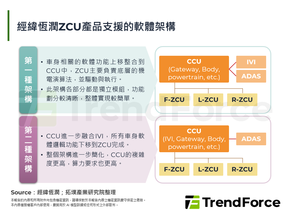 經緯恆潤ZCU產品支援的軟體架構