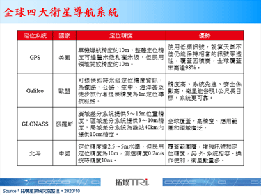 中國北斗衛星系統全面開通