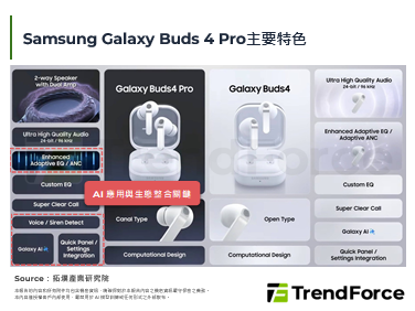 Samsung發表智慧耳機Bu