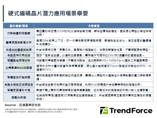 AMD收購Taalas，AI推