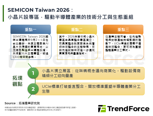 SEMICON Taiwan 2026：小晶片設專區，驅動半導體產業的技術分工與生態重組