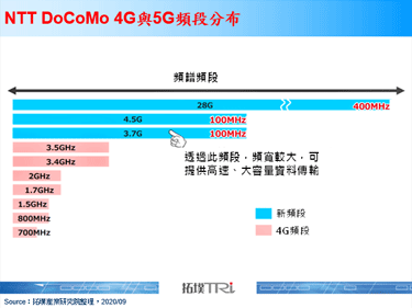 日本運營商積極研採DSS技術，改善5G覆蓋率