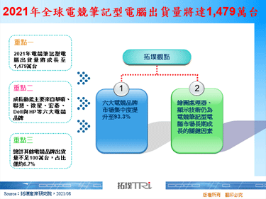 2021年全球電競筆記型電腦出貨量將達1,479萬台
