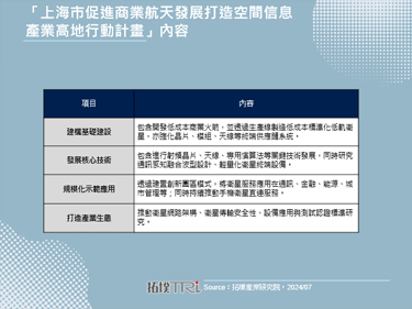 中國預計大規模發射首批衛星，與Starlink衛星星系抗衡
