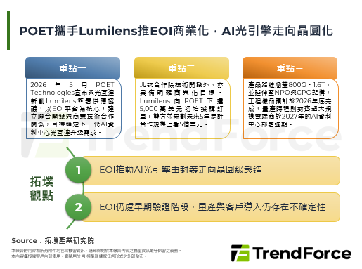 POET攜手Lumilens推EOI商業化，AI光引擎走向晶圓化