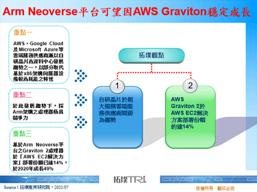 Arm Neoverse平台可望因AWS Graviton穩定成長