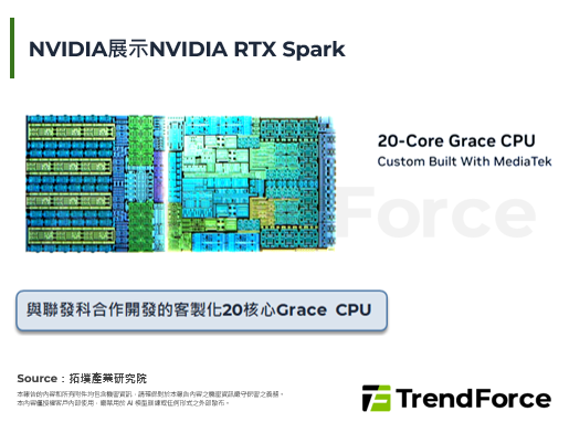COMPUTEX 2026：N