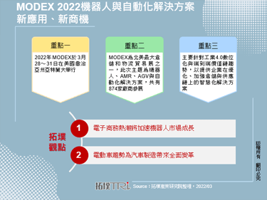 MODEX 2022機器人與自動化解決方案新應用、新商機