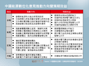 中國全面加速能源產業數位化，智慧採礦成關鍵項目