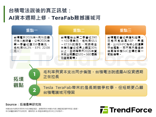 台積電法說後的真正訊號：AI資
