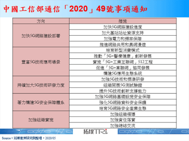 中國加大新基建支持力道，引領5G、AI應用