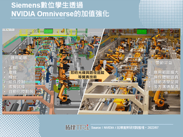 工業虛擬更逼真，Siemens與NVIDIA攜手優化數位孿生
