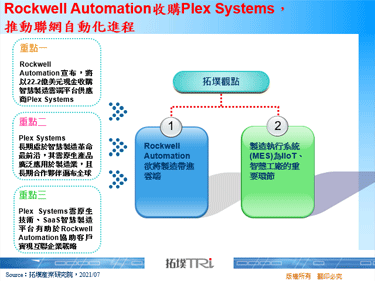Rockwell Automation收購Plex Systems，推動聯網自動化進程