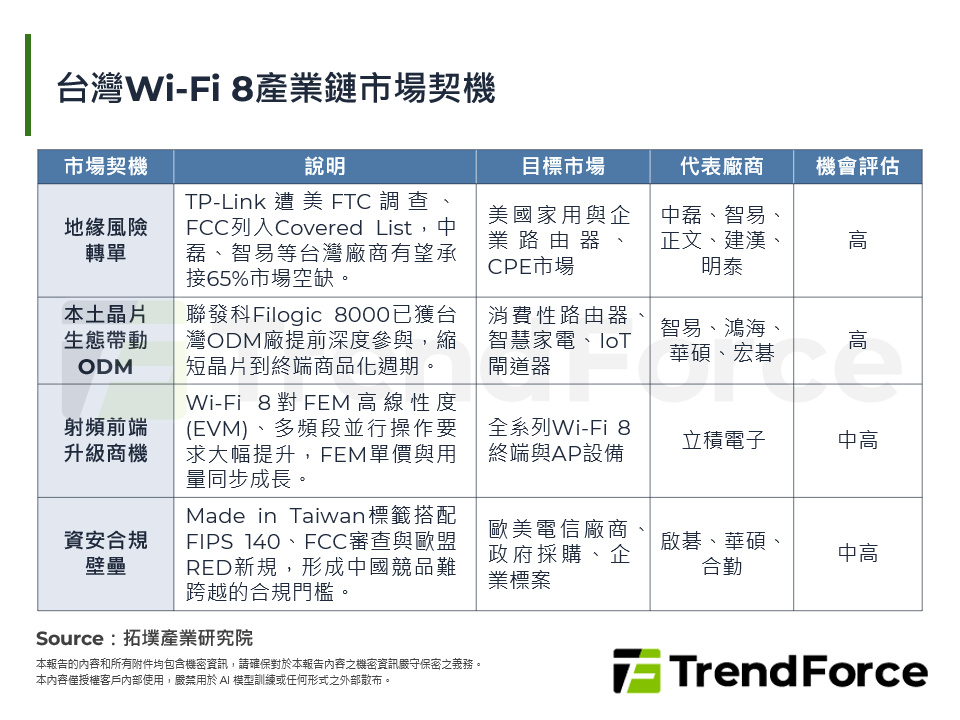 台灣Wi-Fi 8產業鏈市場契機