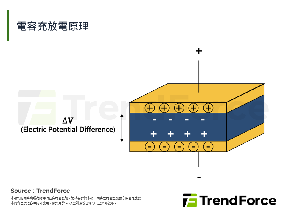 電容充放電原理