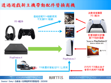 Sony推出Ready for PlayStation 5 TV產品，針對遊戲應用提供最佳化