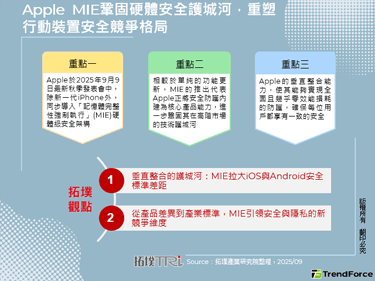 Apple MIE鞏固硬體安全